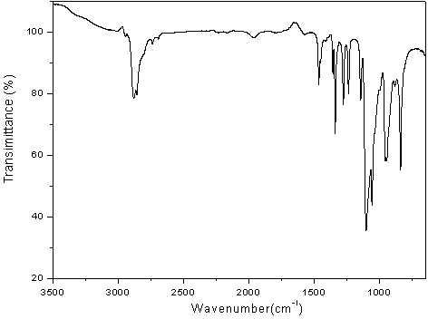 Method for recovering polyether from waste metal processing liquid and application of polyether in concrete slump retaining agent