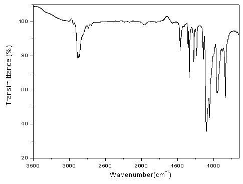 Method for recovering polyether from waste metal processing liquid and application of polyether in concrete slump retaining agent