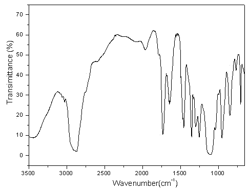 Method for recovering polyether from waste metal processing liquid and application of polyether in concrete slump retaining agent