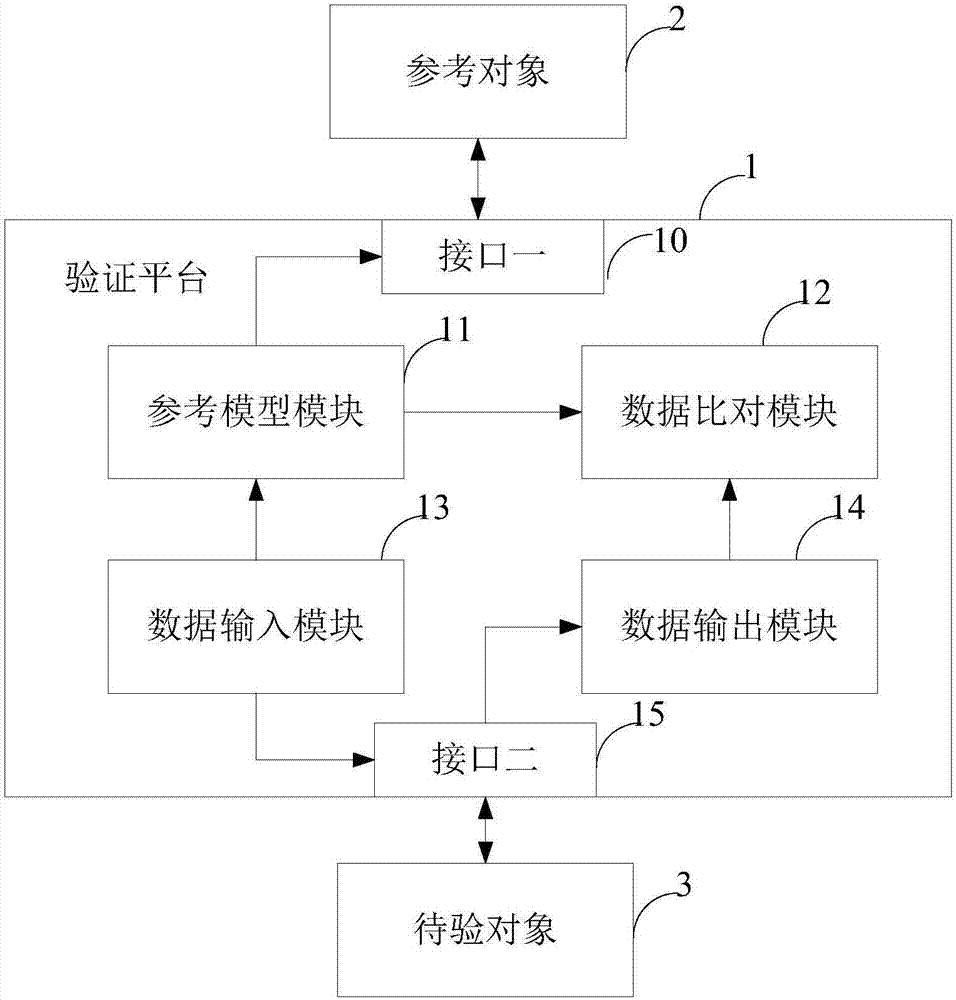 Method and device for verifying logic circuit design, electronic equipment and storage medium