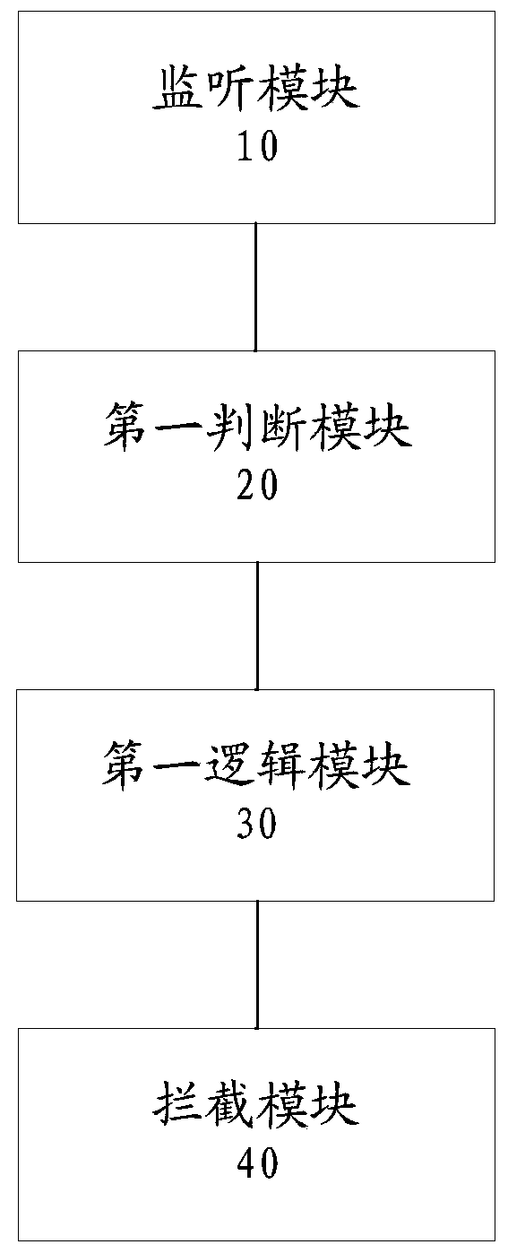 Method and device for monitoring unknown program exception request and electronic device