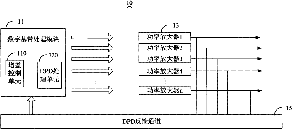 Multi-antenna communication system and gain control method thereof