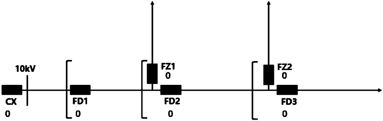 Local smart feeder automation no-delay stage difference coordination method and application