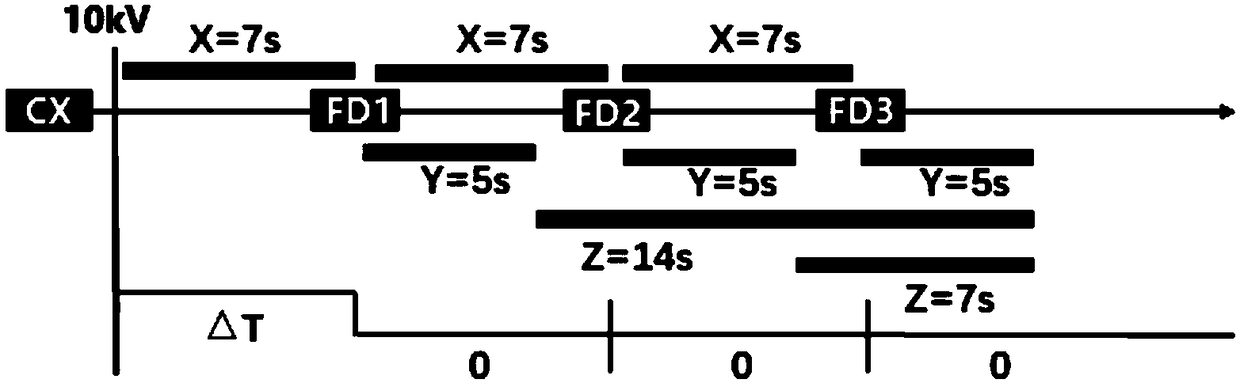 Local smart feeder automation no-delay stage difference coordination method and application