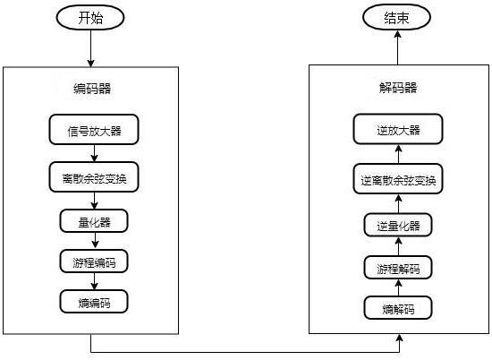 High-efficiency low-time-delay kinesthetic signal encoder and decoder and coding and decoding method