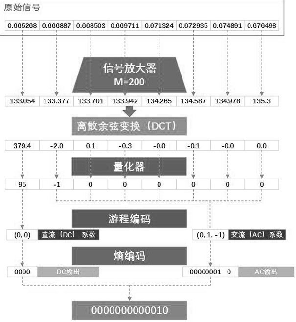 High-efficiency low-time-delay kinesthetic signal encoder and decoder and coding and decoding method