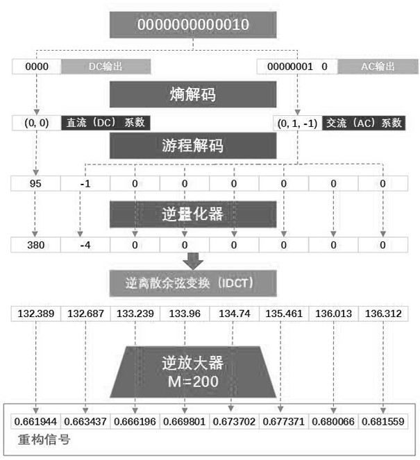 High-efficiency low-time-delay kinesthetic signal encoder and decoder and coding and decoding method