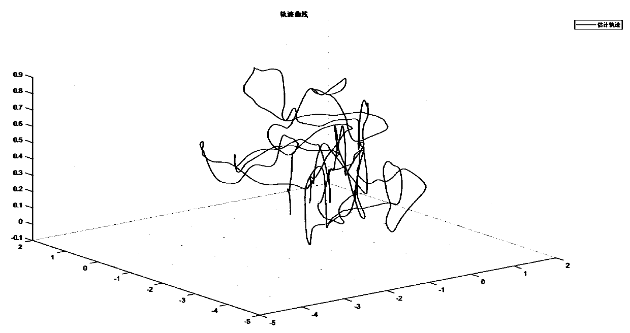 Visual inertia odometer method based on IMU pre-integration