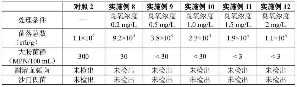 A kind of processing and preservation method of mud cockles in sauce