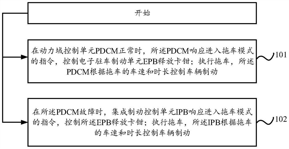 Control method and control system for vehicle trailer