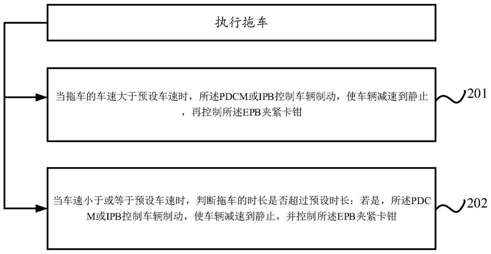 Control method and control system for vehicle trailer