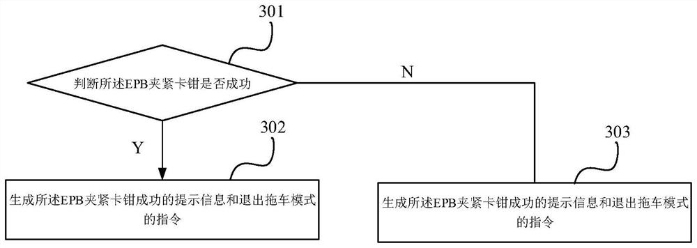 Control method and control system for vehicle trailer