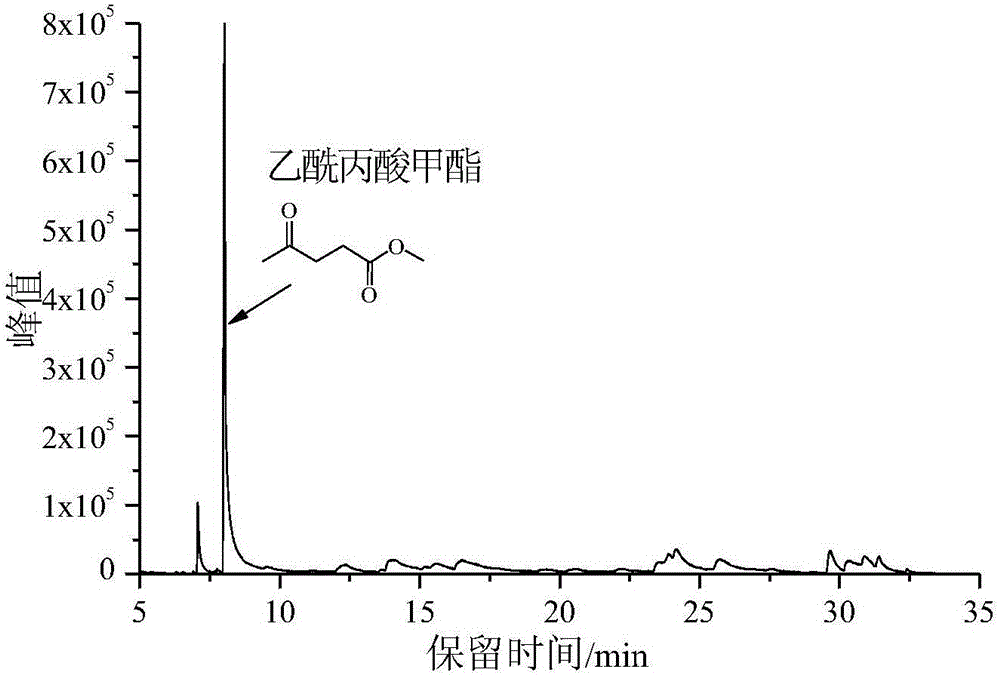 Lignocellulosic biomass direct pressurized liquefaction and ethyl levulinate directional preparation method