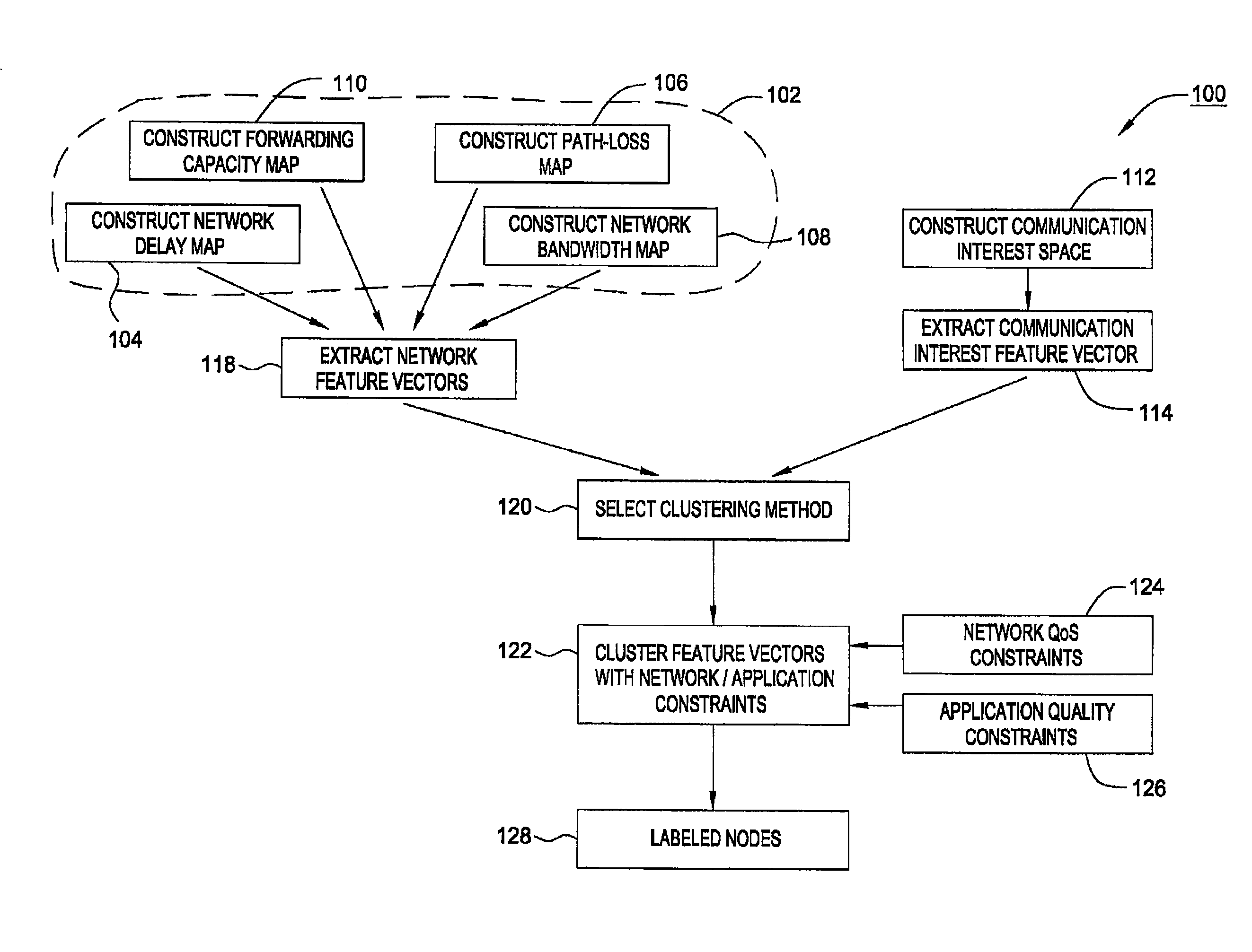 Method and apparatus to support application and network awareness of collaborative applications using multi-attribute clustering