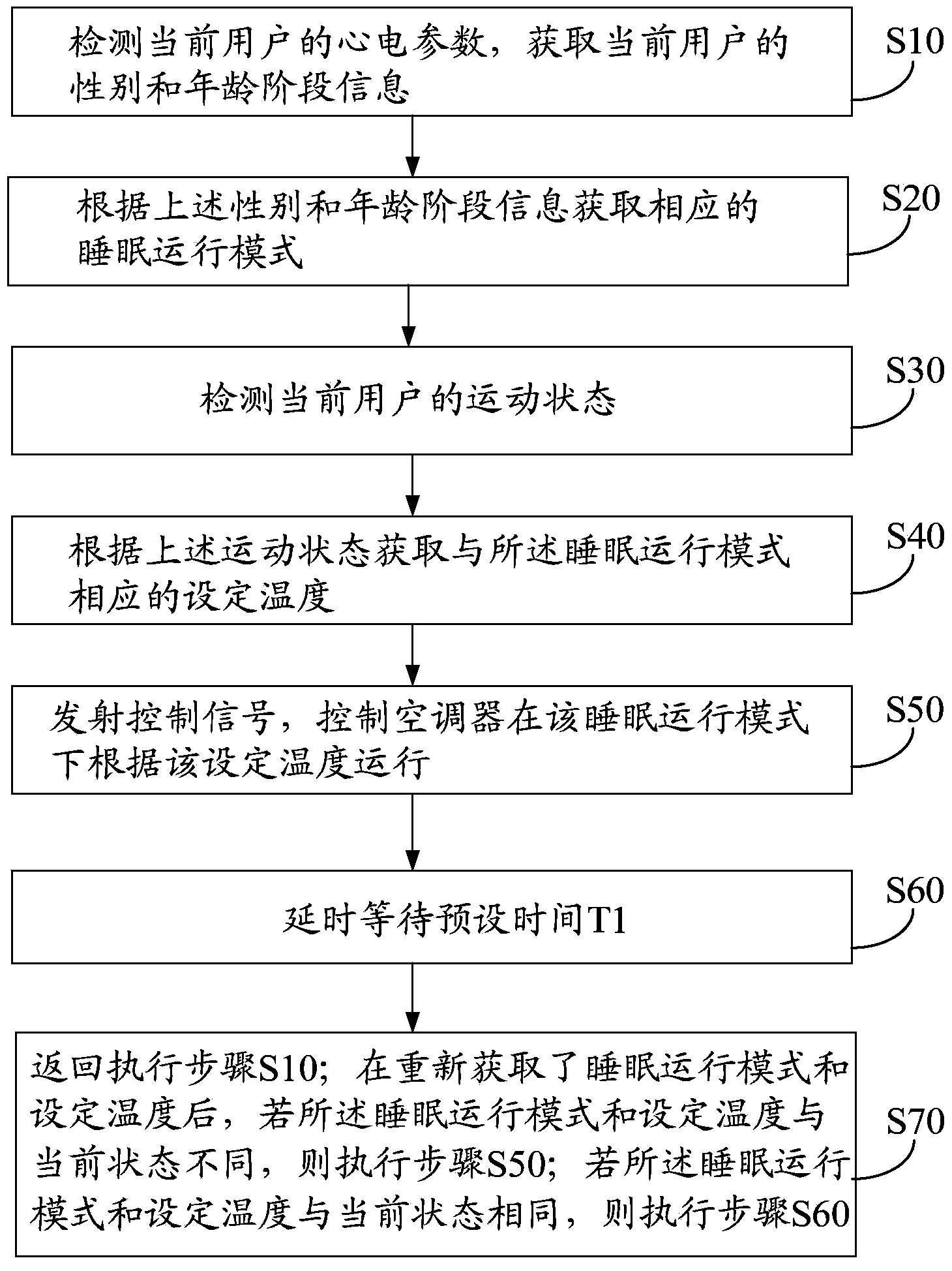 Intelligent air conditioner, sleep control device thereof and sleep control method for intelligent air conditioner