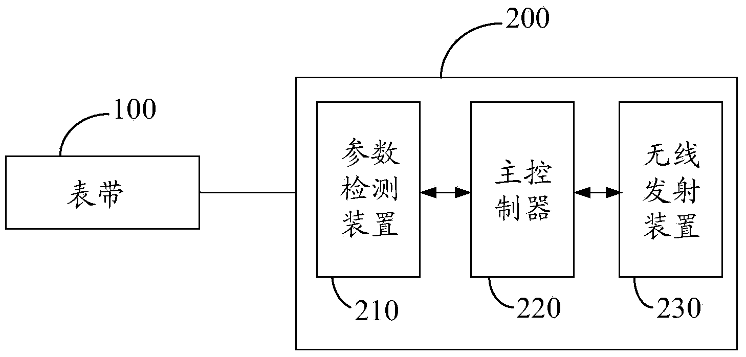 Intelligent air conditioner, sleep control device thereof and sleep control method for intelligent air conditioner