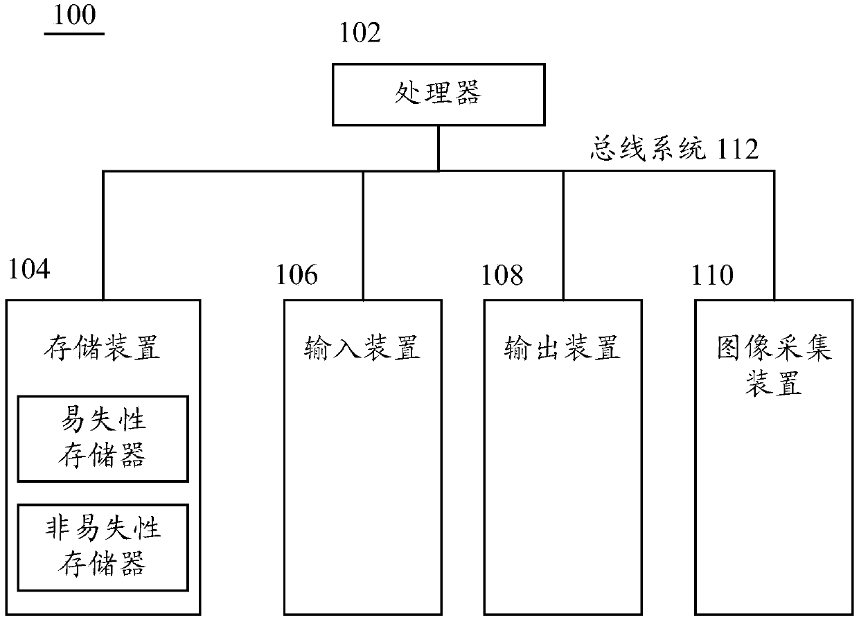 Keyword notification method, equipment and computer program product based on character recognition