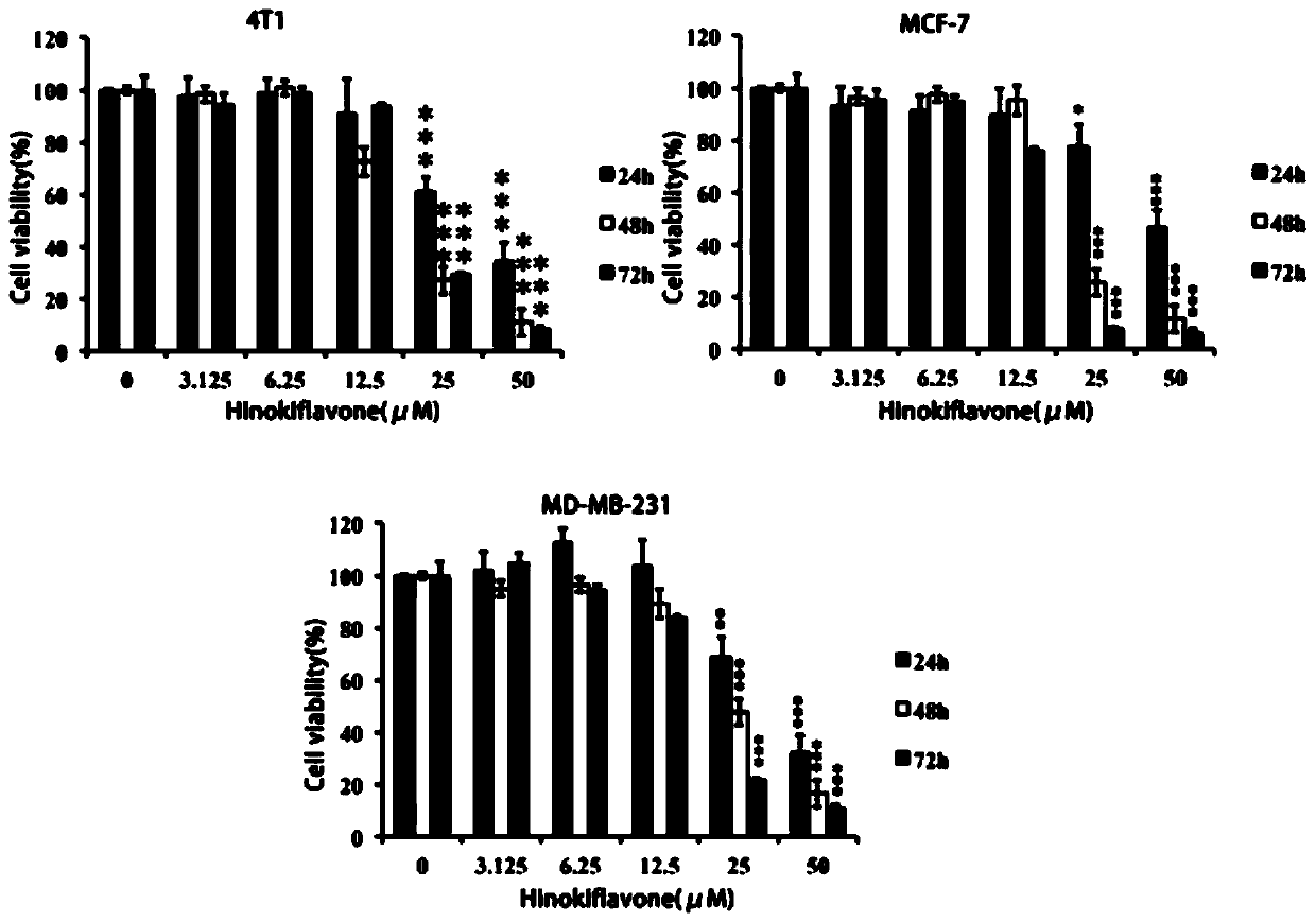 A preparation method of cypress biflavone derivatives and its anti-breast cancer application