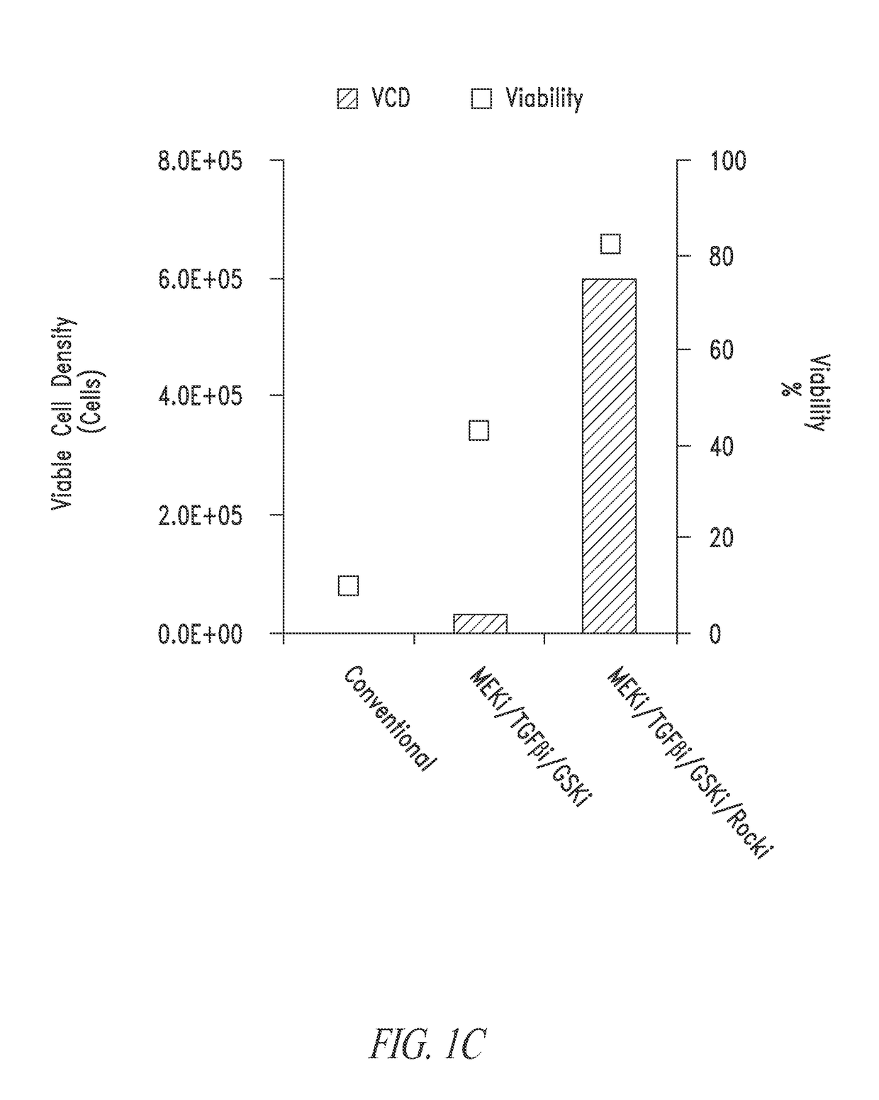 Cell culture platform for single cell sorting and enhanced reprogramming of iPSCs