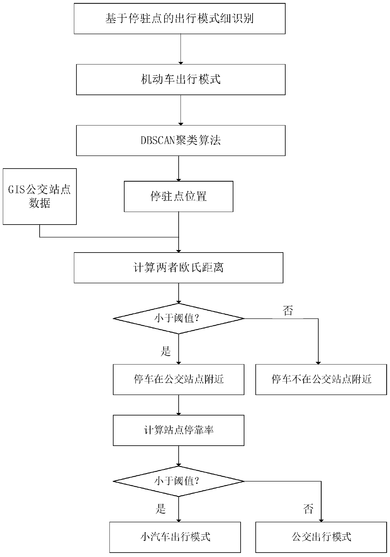 Traffic travel mode recognition method based on wireless signal