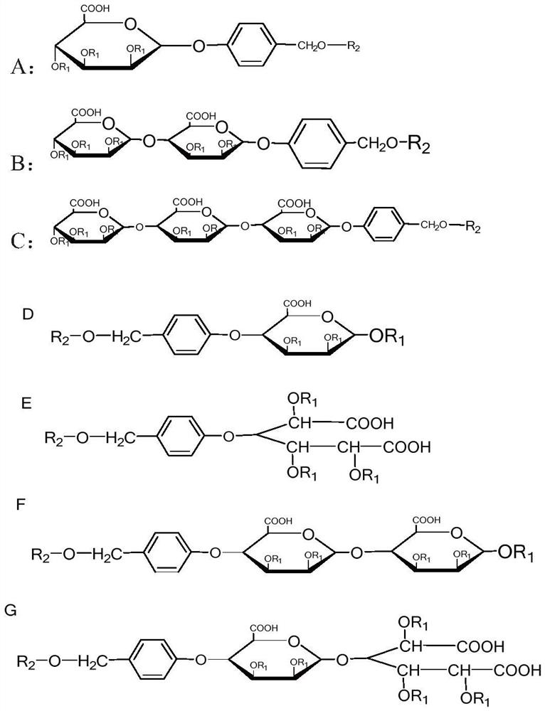 Gastrodin derivatives as well as preparation method and application thereof