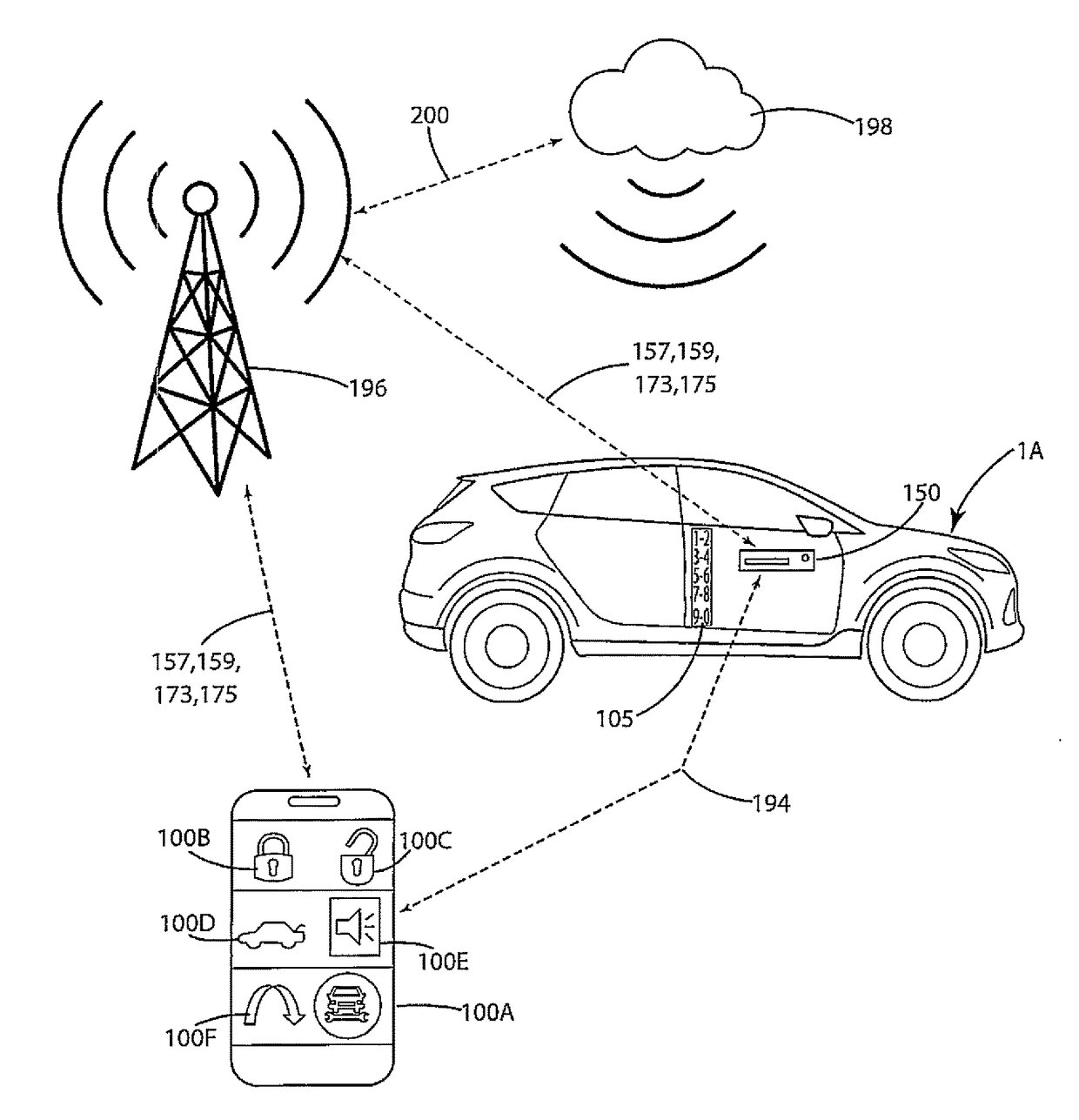 Keyless vehicle systems