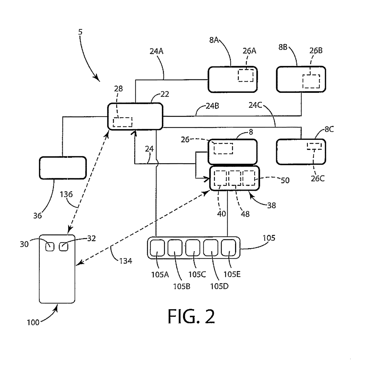 Keyless vehicle systems