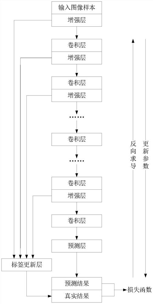 Neural network training method, image recognition method, device, equipment and medium