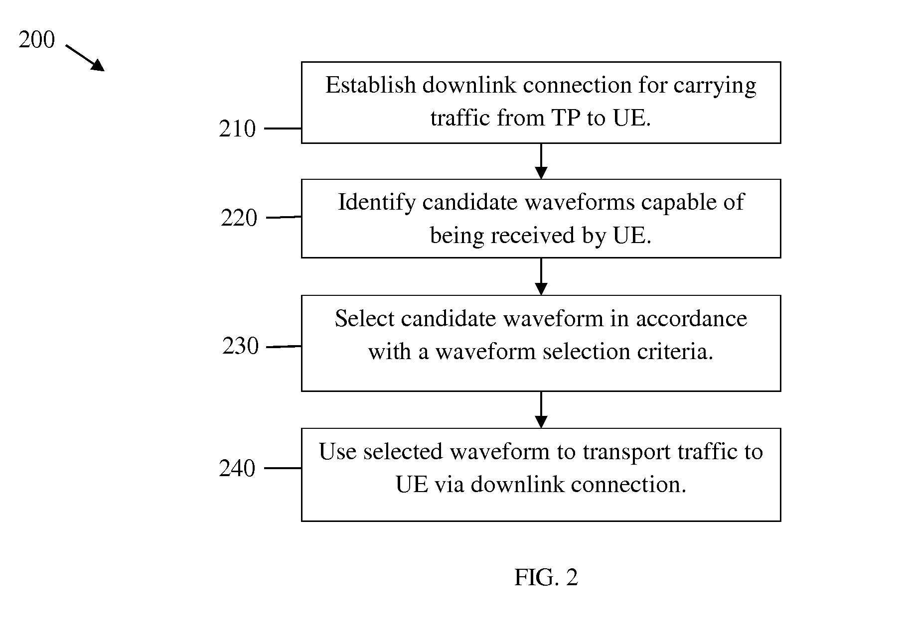 Systems and Methods for Waveform Selection and Adaptation