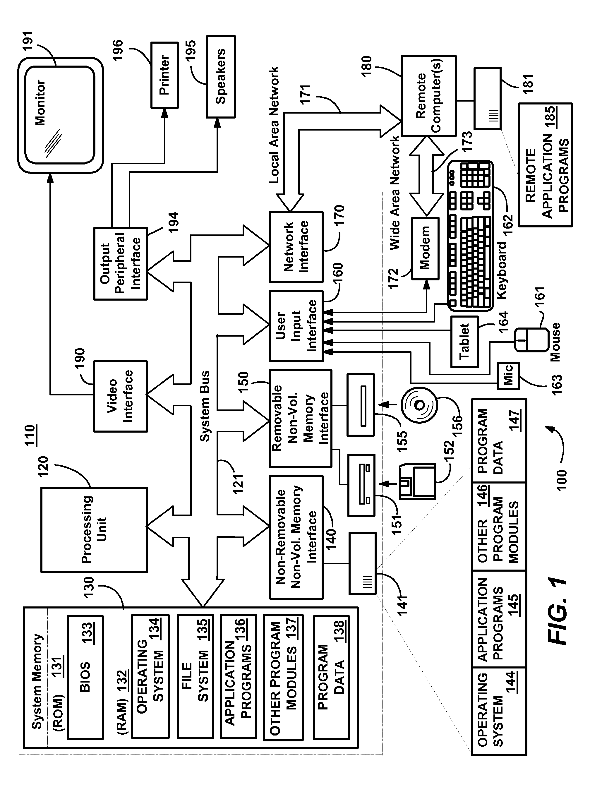 Method and system of integrating third party authentication into internet browser code