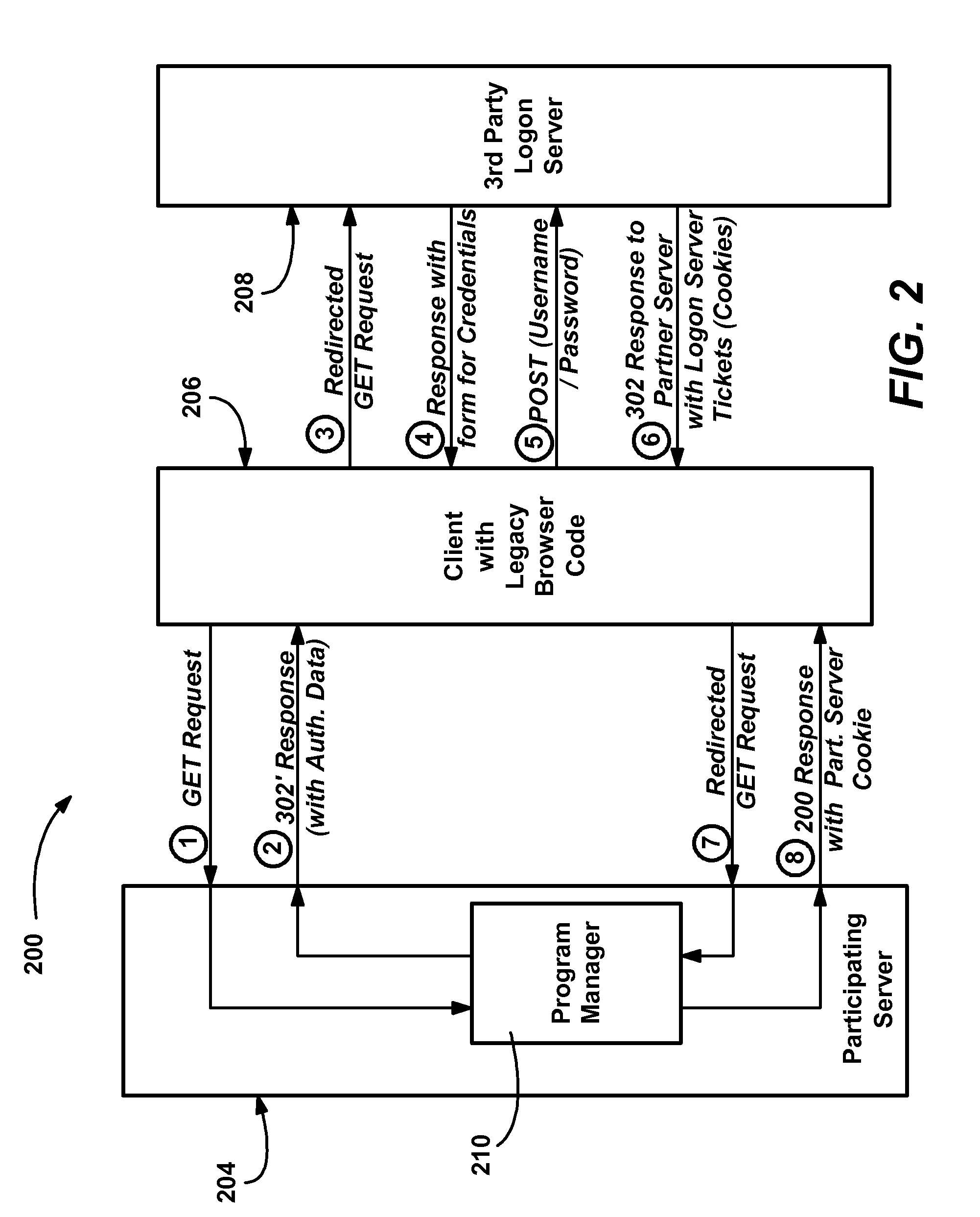 Method and system of integrating third party authentication into internet browser code