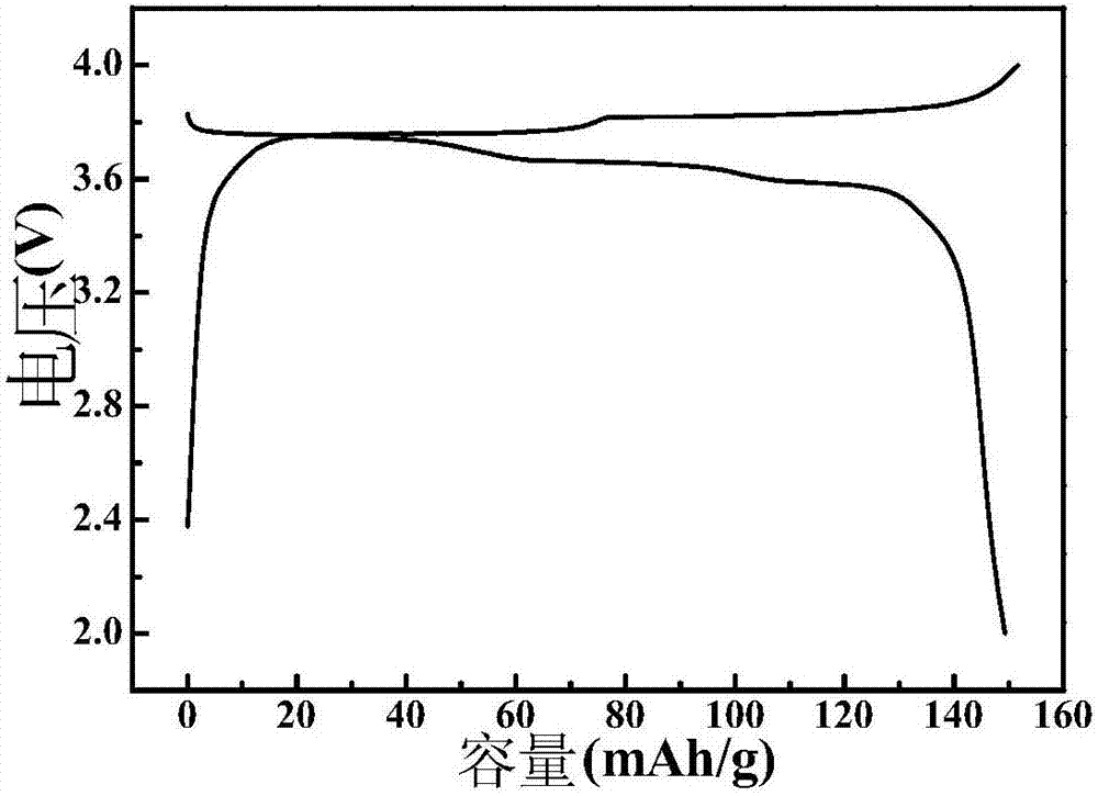 Cyano complex compounds as well as preparation method and application thereof