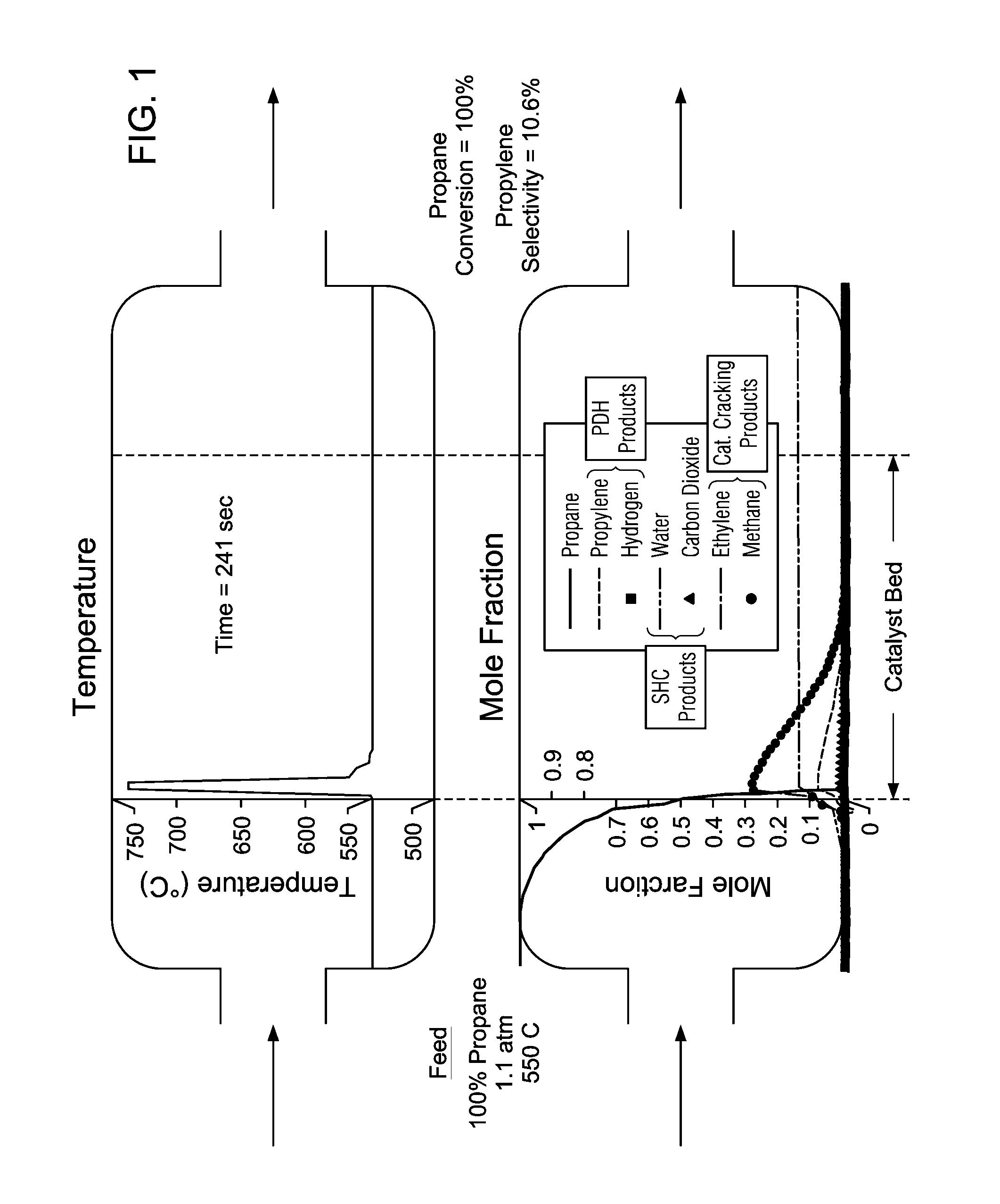 Catalytic Alkane Dehydrogenation