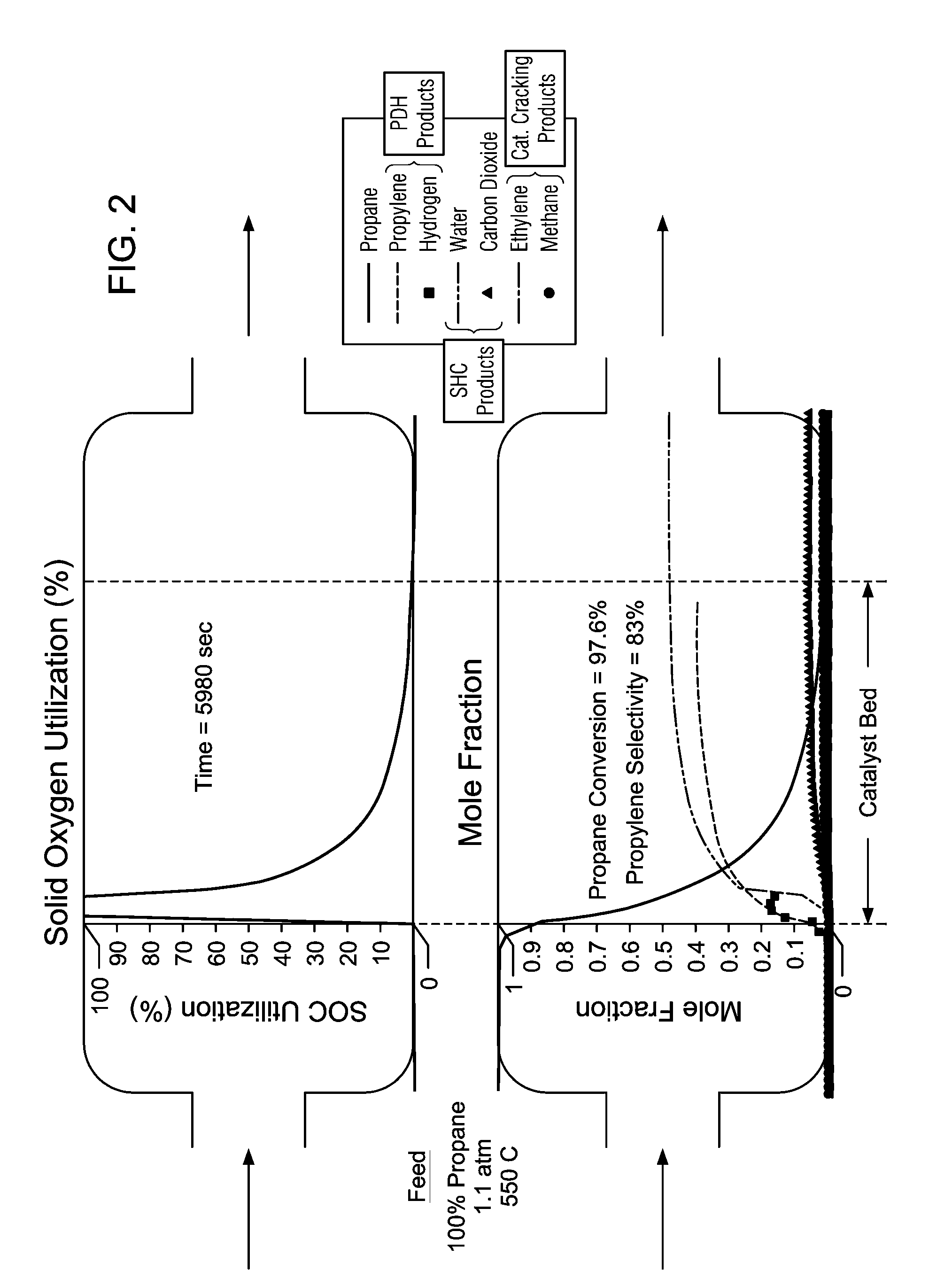 Catalytic Alkane Dehydrogenation