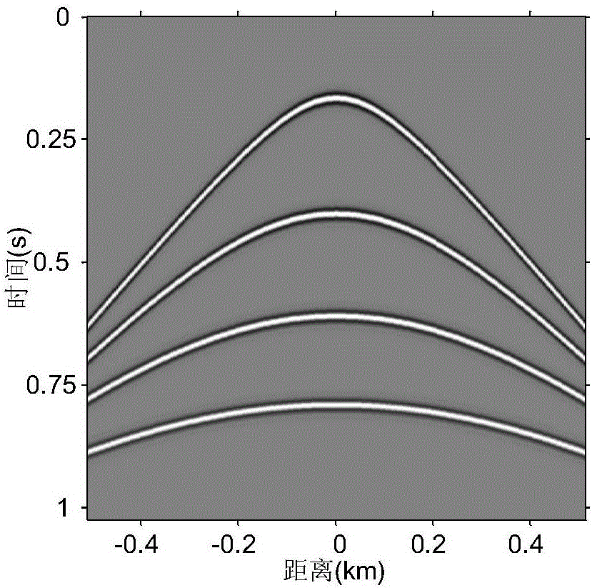 High-precision seismic data reconstruction method based on two-dimensional non-uniform curvelet transform