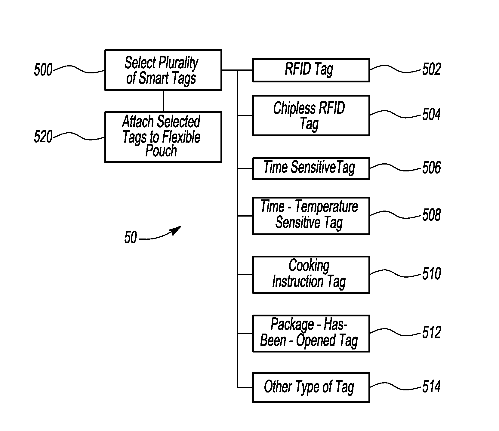 Flexible pouch with smart tags