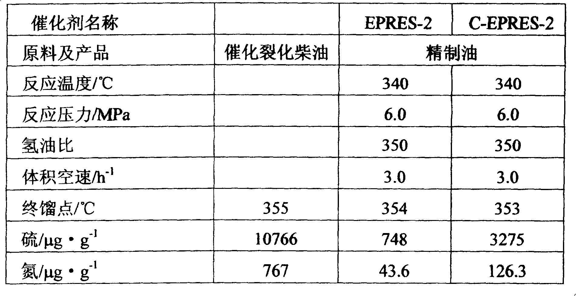 Sulfurized type catalyst, and its preparation method