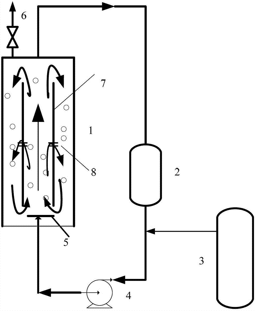 Method for copolymerizing carbon dioxide and propylene oxide with circulation flow reactor