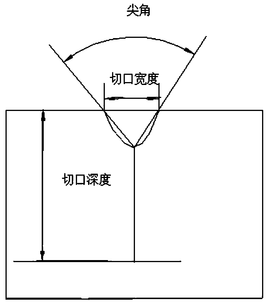 Carbon dioxide laser processing method and processing device for pcbn