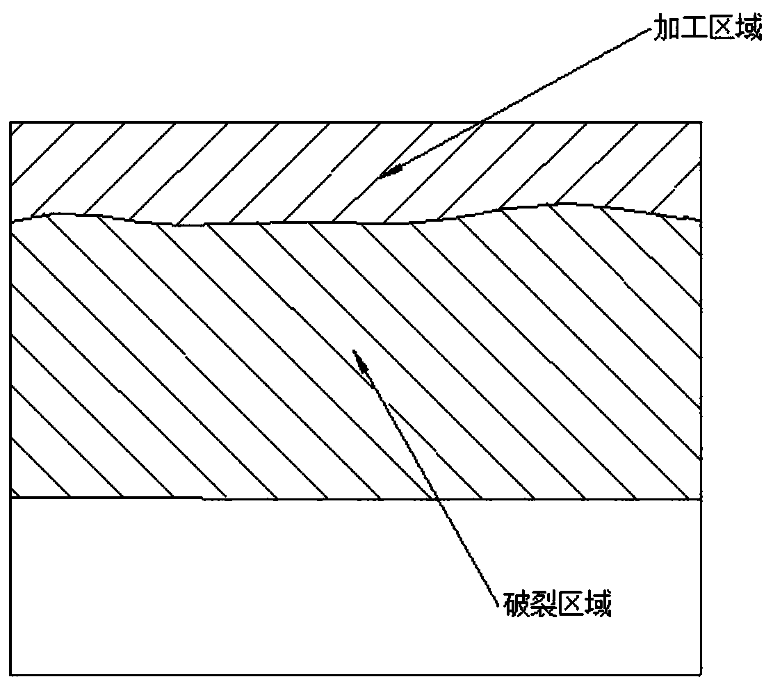 Carbon dioxide laser processing method and processing device for pcbn