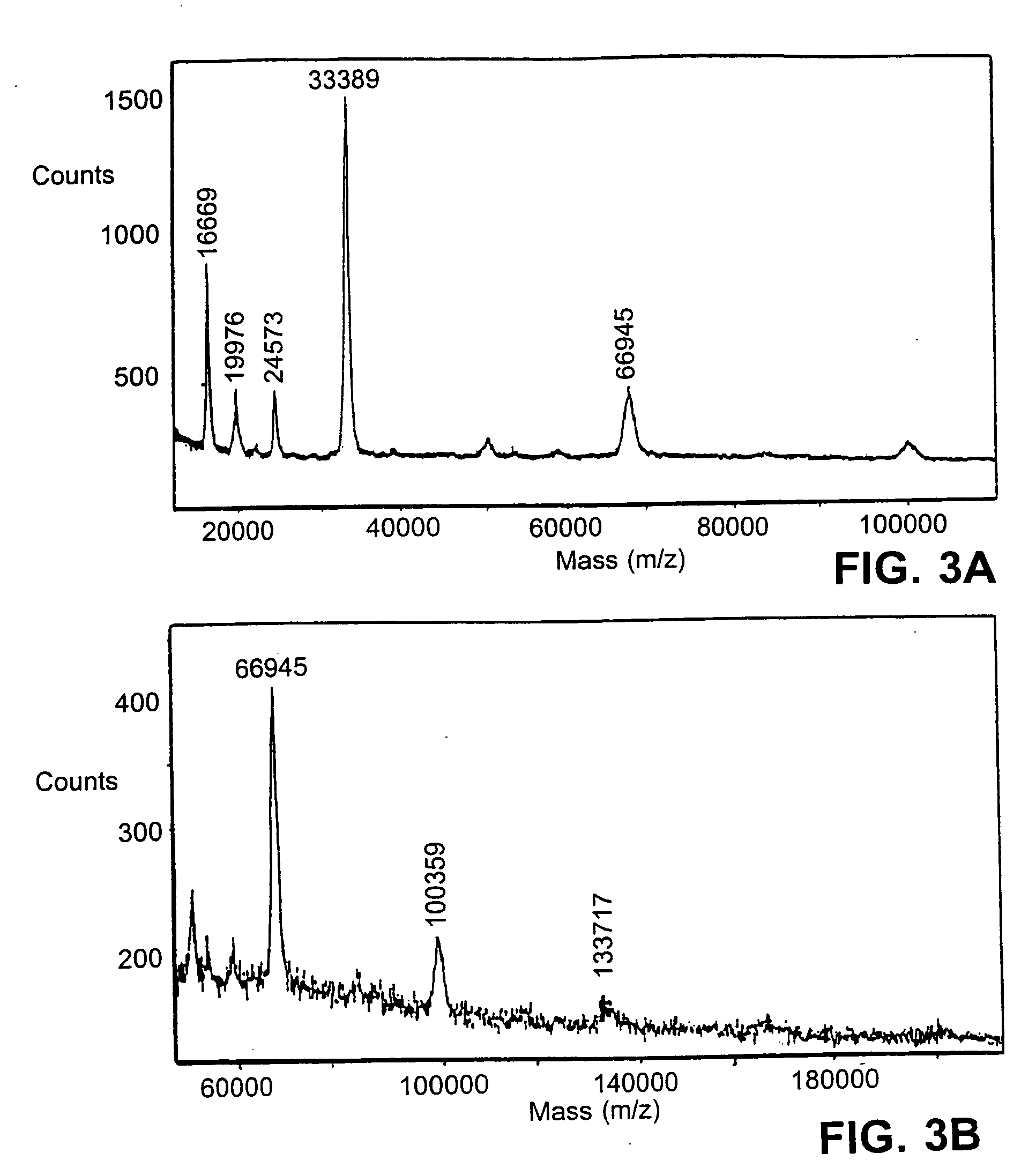 Biologically active hemagglutinin from type a clostridium botulinum and methods of use