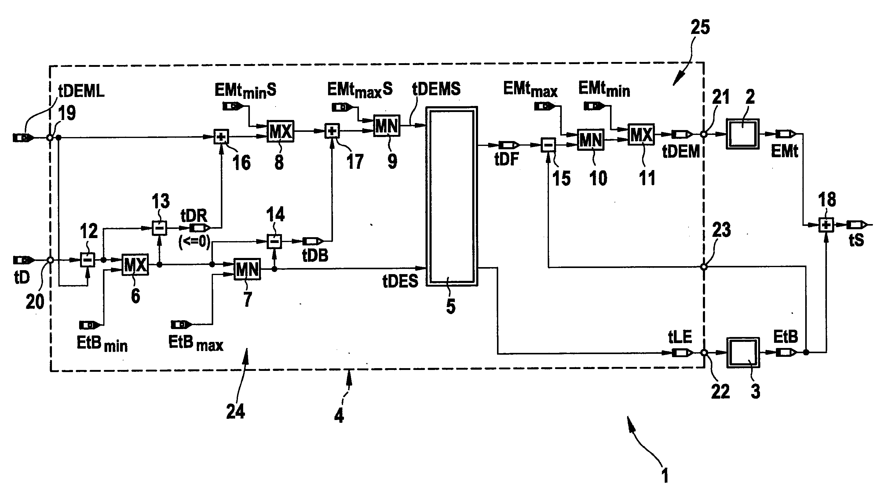 Method for operating a hybrid drive of a motor vehicle