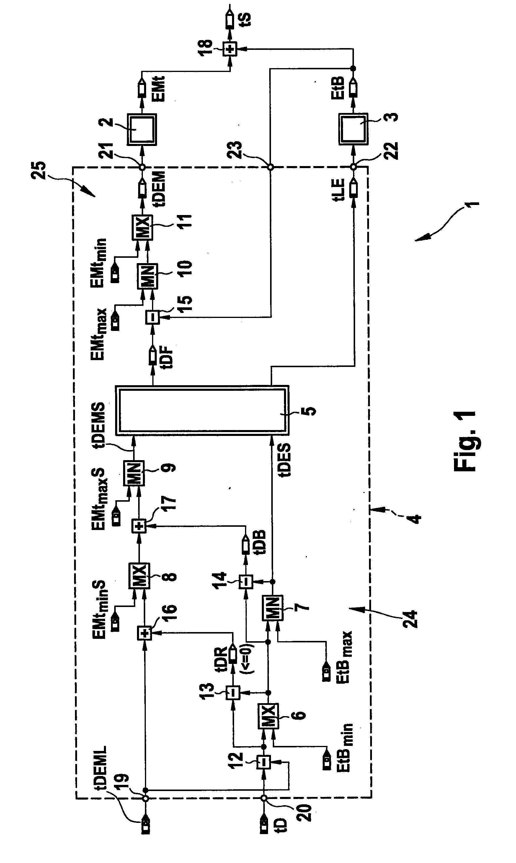 Method for operating a hybrid drive of a motor vehicle