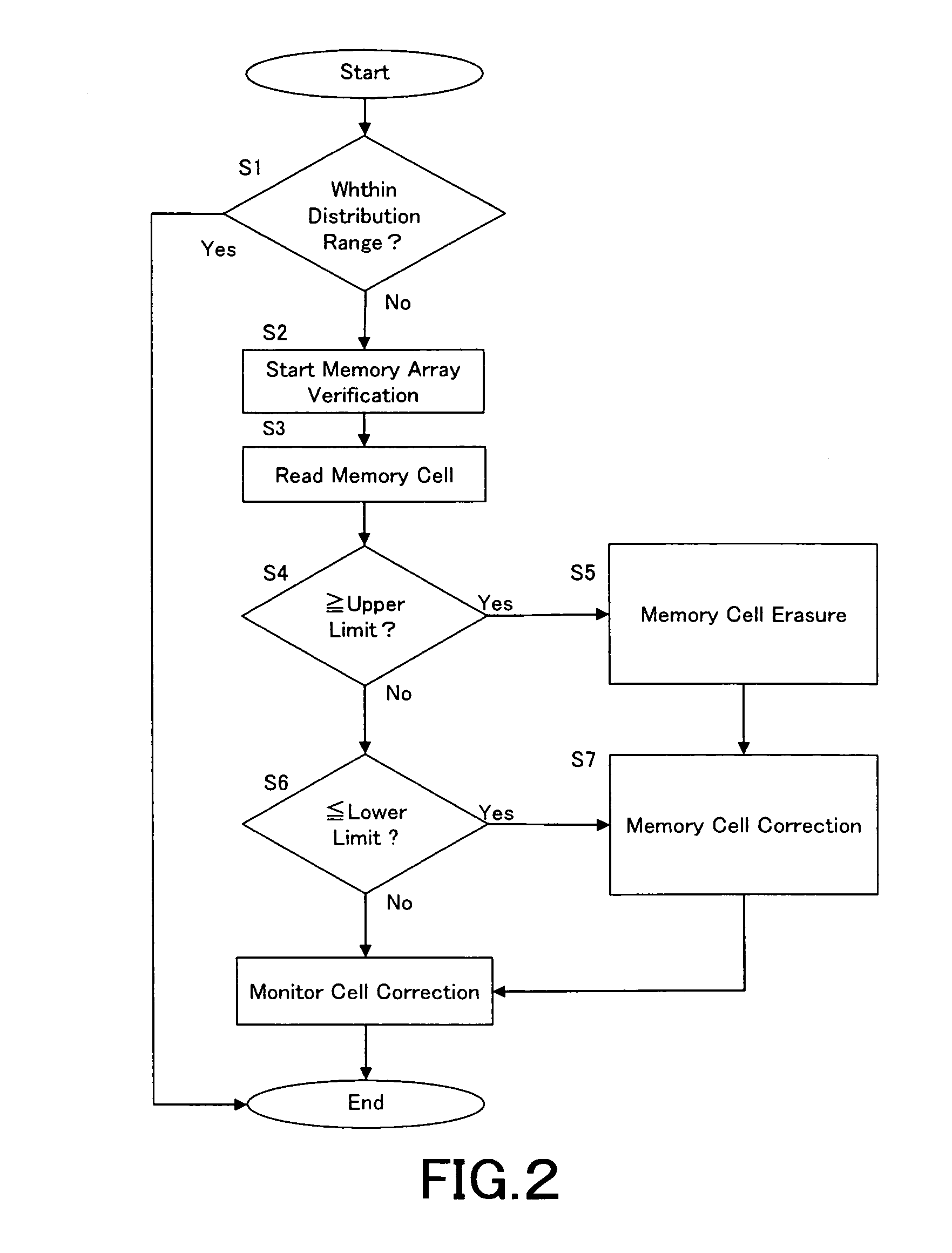 Semiconductor memory device and method for correcting memory cell data