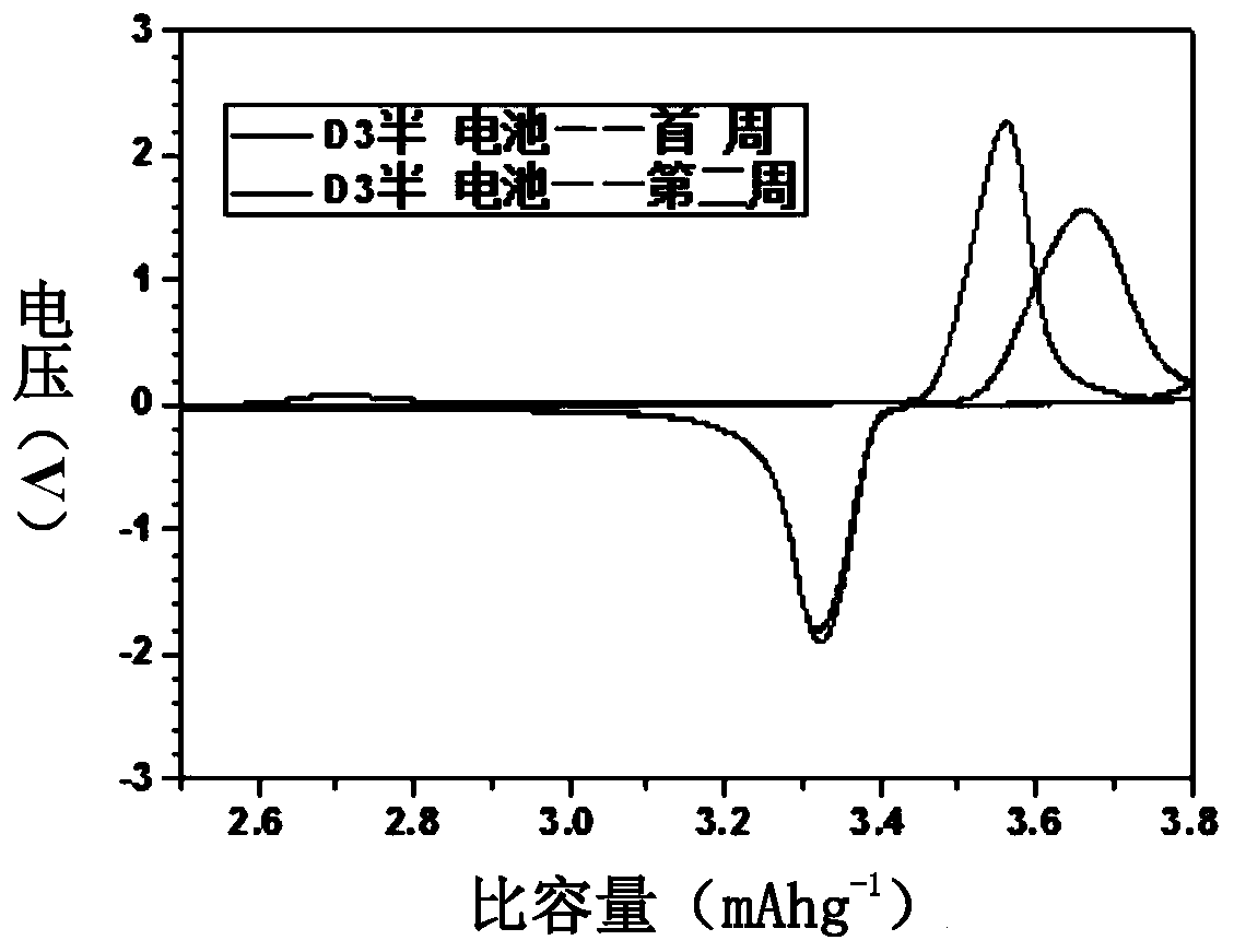 A liquid active lithium supplement, its preparation method and its use