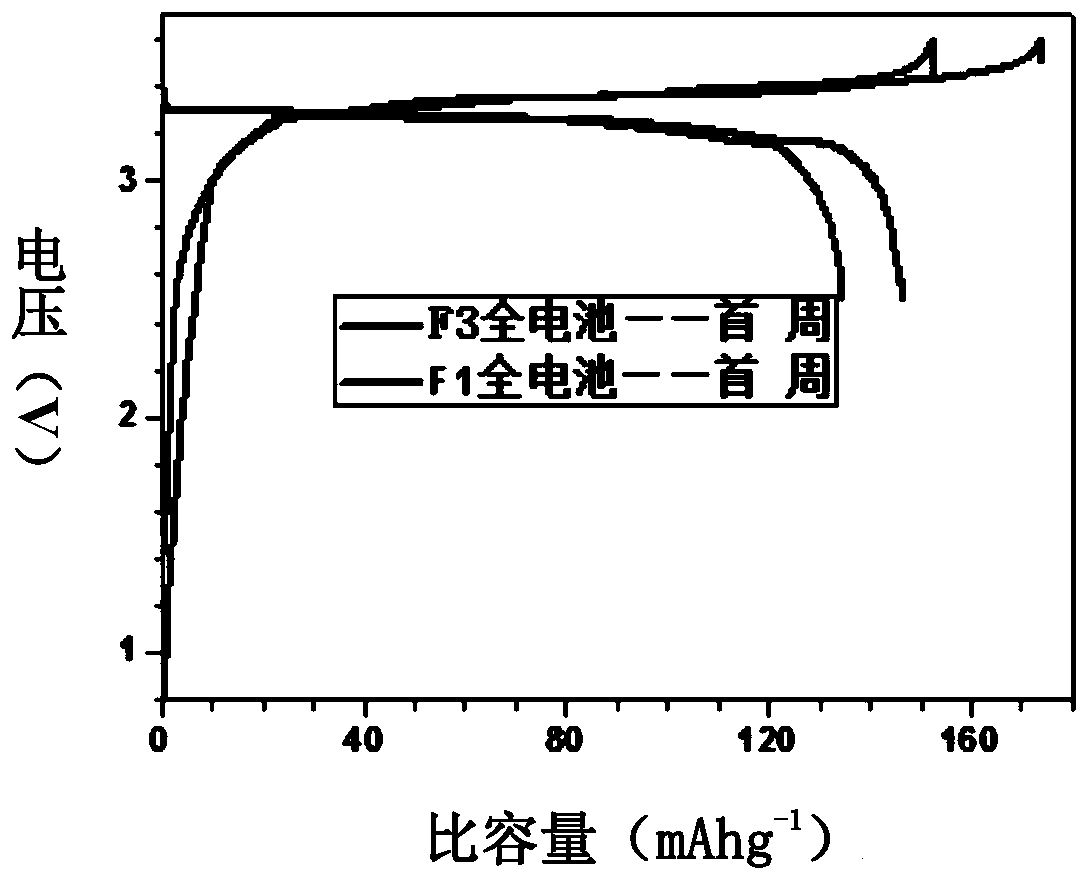 A liquid active lithium supplement, its preparation method and its use