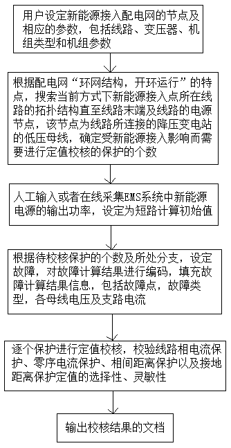 A Checking Algorithm for Line Protection of Distribution Network