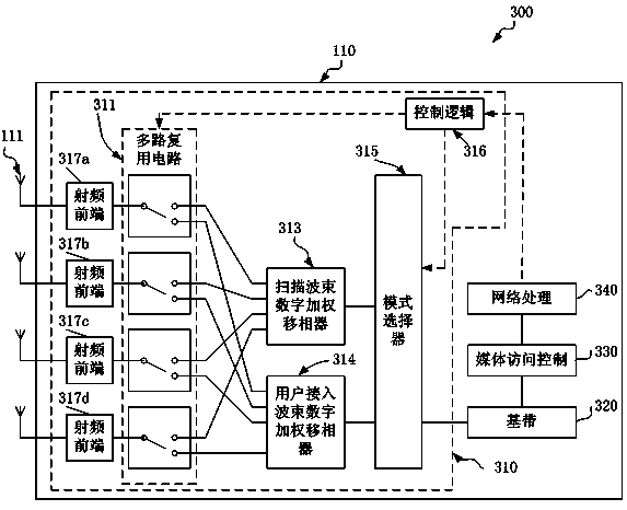 Wireless local area network access point capable of intelligent antenna scanning covering and access