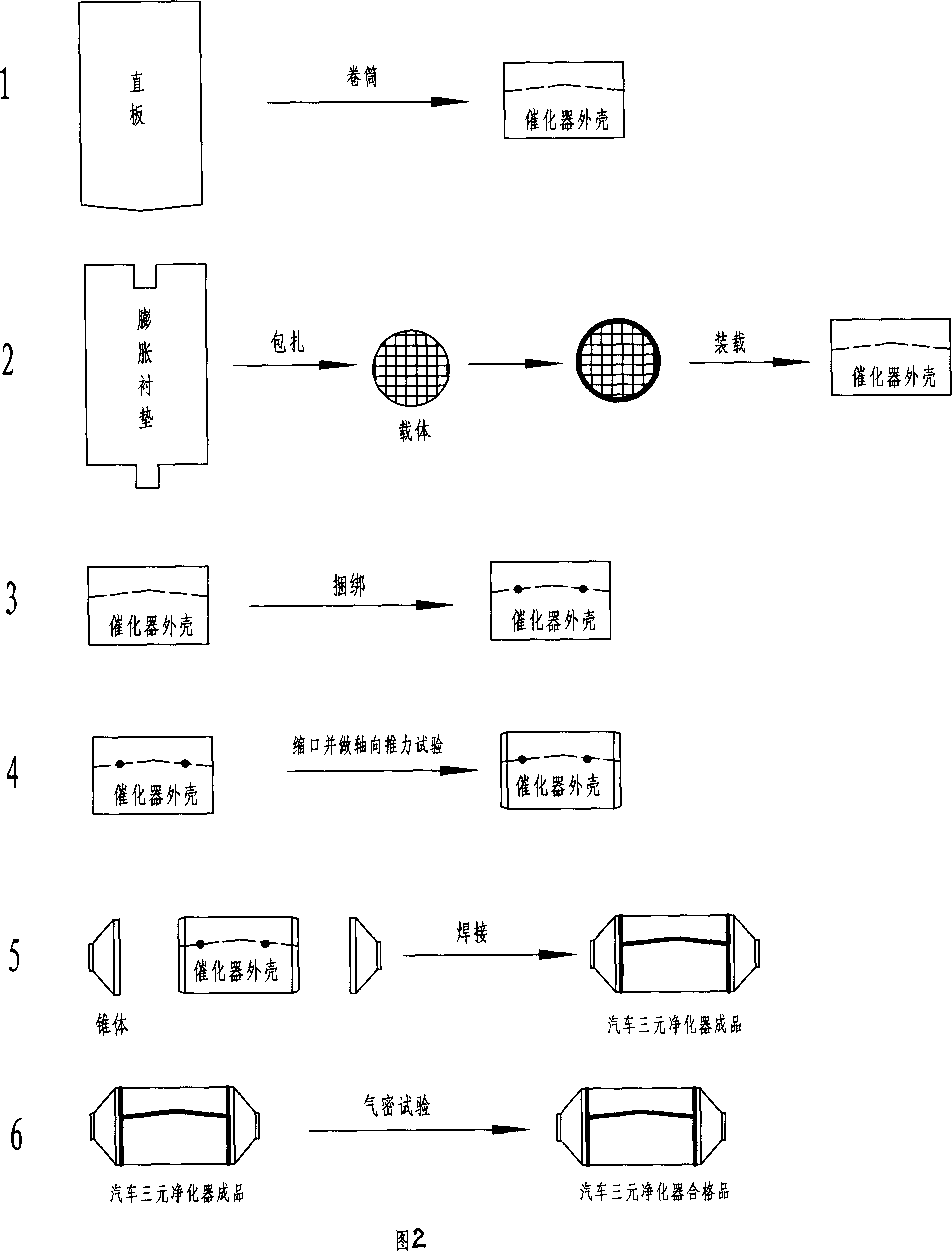 Binding-packaging process for triple purifier of automobile