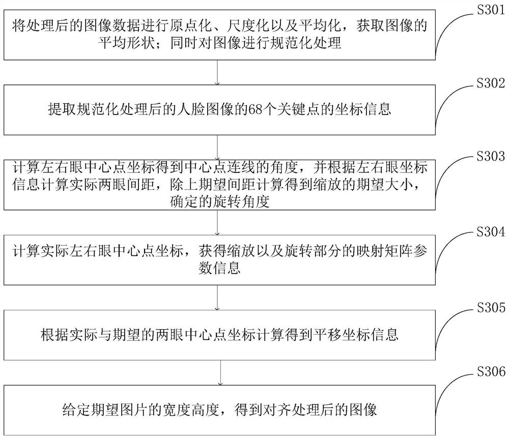 Intelligent portrait recognition clock-in attendance system and method